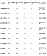 若是你是年轻首置业